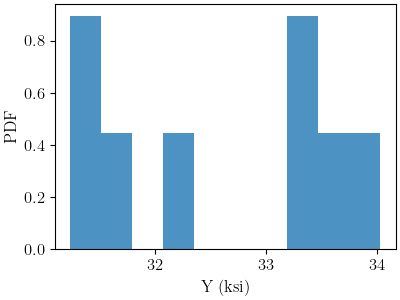 plot 304L b initial point estimation