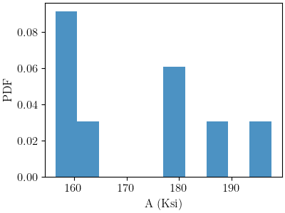 plot 304L b initial point estimation
