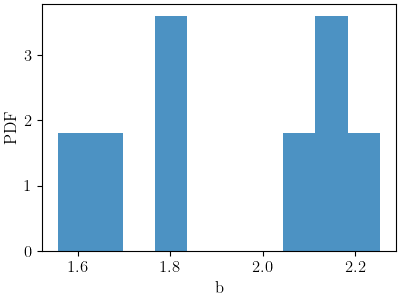 plot 304L b initial point estimation
