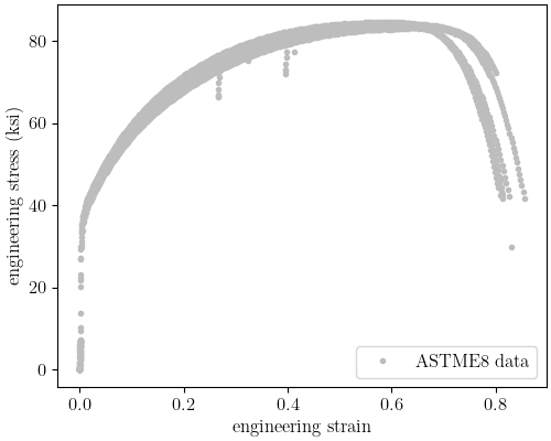 plot 304L b initial point estimation