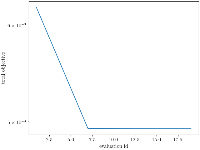 plot 304L c tension calibration cluster