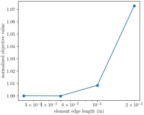 plot 304L d tension convergence study cluster