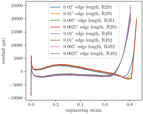 plot 304L d tension convergence study cluster