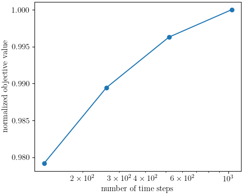 plot 304L d tension convergence study cluster