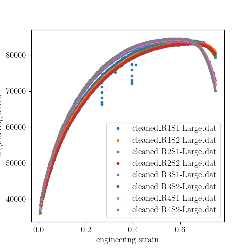 plot 304L f tension laplace study cluster