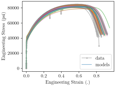 plot 304L g uq validation