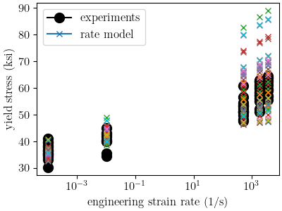 plot 304L g uq validation