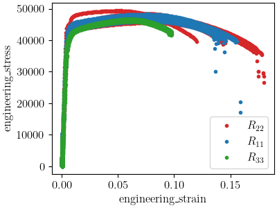 plot 6061T6 a anisotropy data analysis
