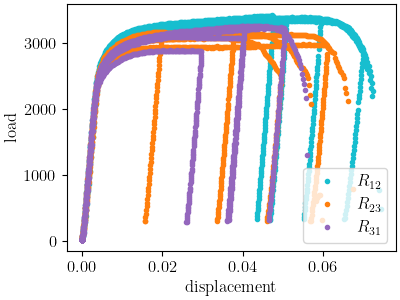 plot 6061T6 a anisotropy data analysis