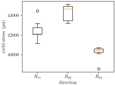 plot 6061T6 a anisotropy data analysis