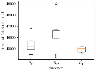 plot 6061T6 a anisotropy data analysis