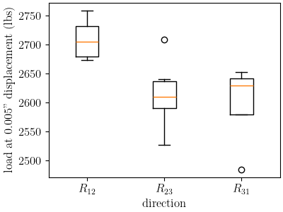 plot 6061T6 a anisotropy data analysis