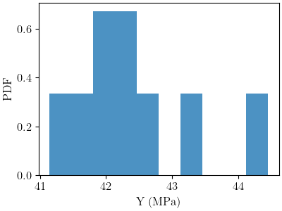 plot 6061T6 b anisotropy initial point estimation