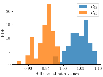 plot 6061T6 b anisotropy initial point estimation