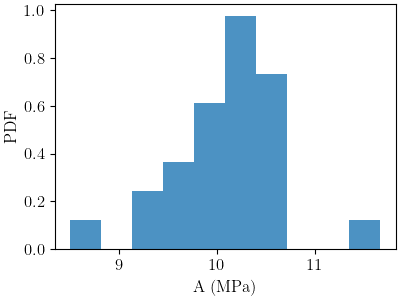 plot 6061T6 b anisotropy initial point estimation