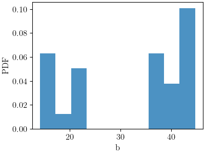 plot 6061T6 b anisotropy initial point estimation