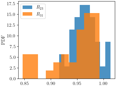 plot 6061T6 b anisotropy initial point estimation
