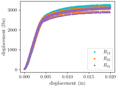 plot 6061T6 c anisotropy calibration cluster