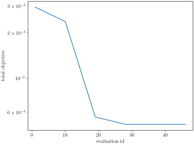 plot 6061T6 c anisotropy calibration cluster
