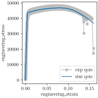 plot 6061T6 c anisotropy calibration cluster