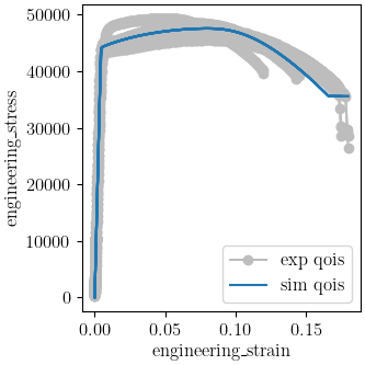 plot 6061T6 c anisotropy calibration cluster