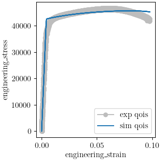 plot 6061T6 c anisotropy calibration cluster