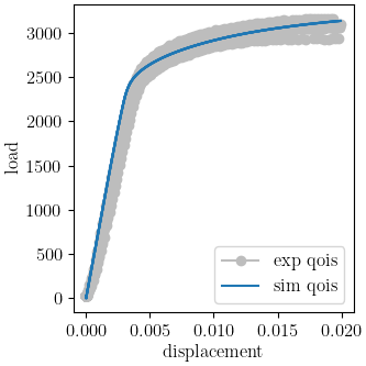 plot 6061T6 c anisotropy calibration cluster