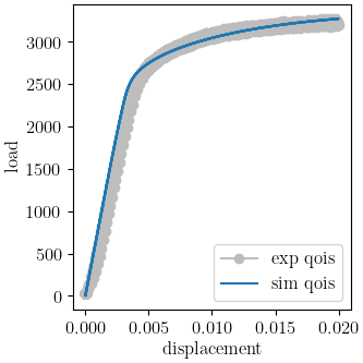 plot 6061T6 c anisotropy calibration cluster