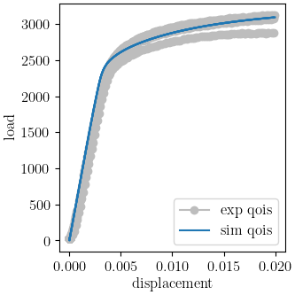 plot 6061T6 c anisotropy calibration cluster