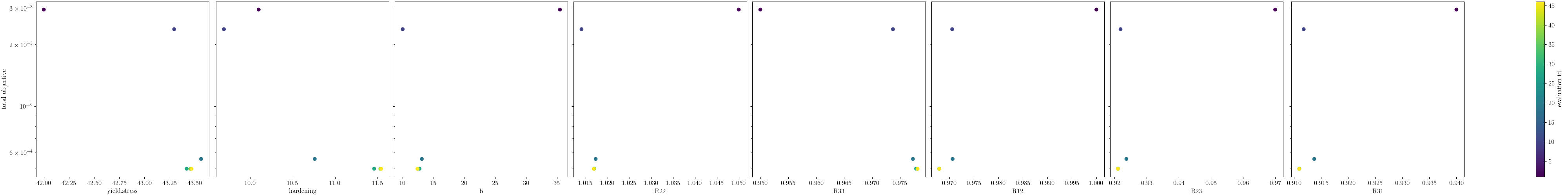 plot 6061T6 c anisotropy calibration cluster
