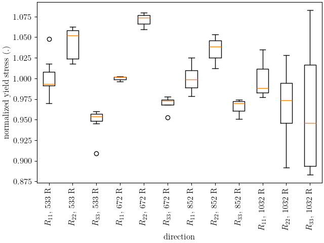 plot 6061T6 d temperature dependent data analysis