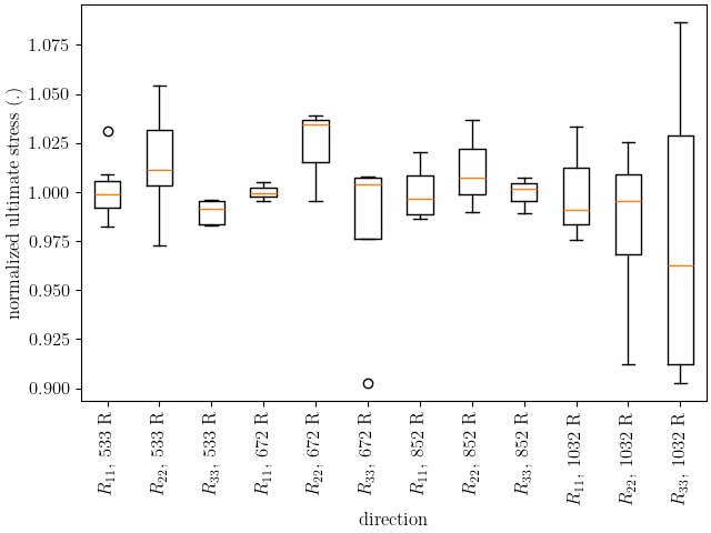 plot 6061T6 d temperature dependent data analysis