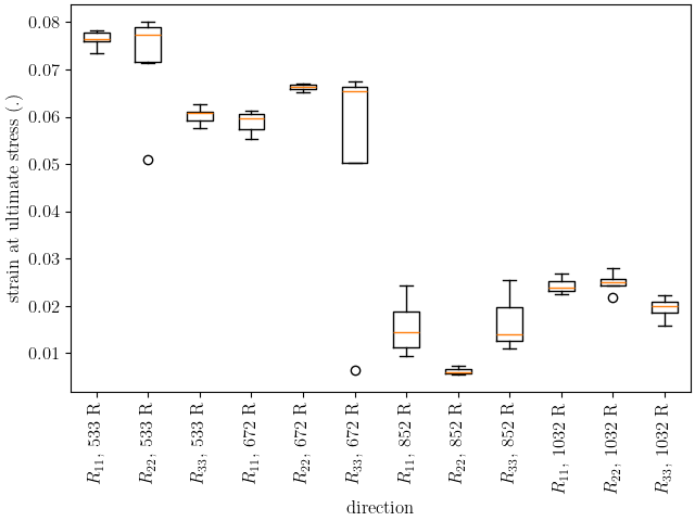 plot 6061T6 d temperature dependent data analysis