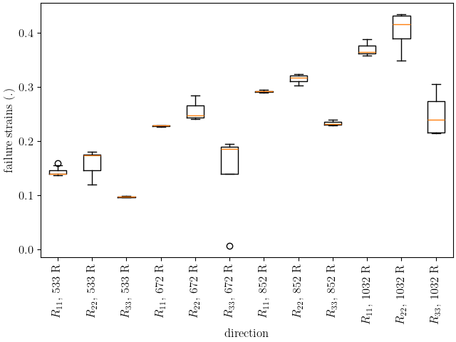 plot 6061T6 d temperature dependent data analysis