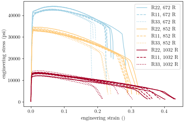 plot 6061T6 f temperature dependent calibration cluster