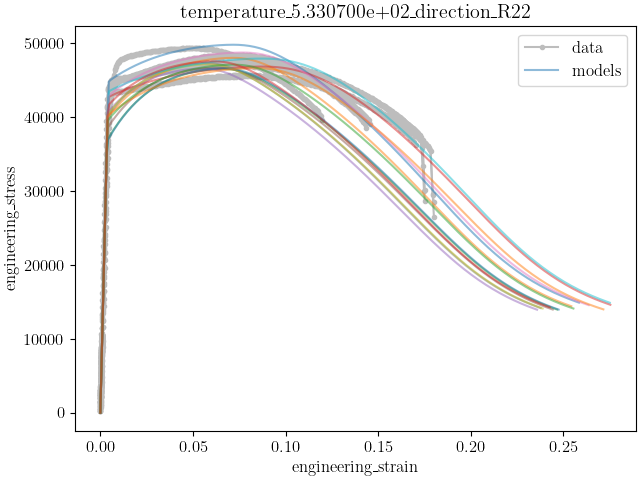 temperature_5.330700e+02_direction_R22