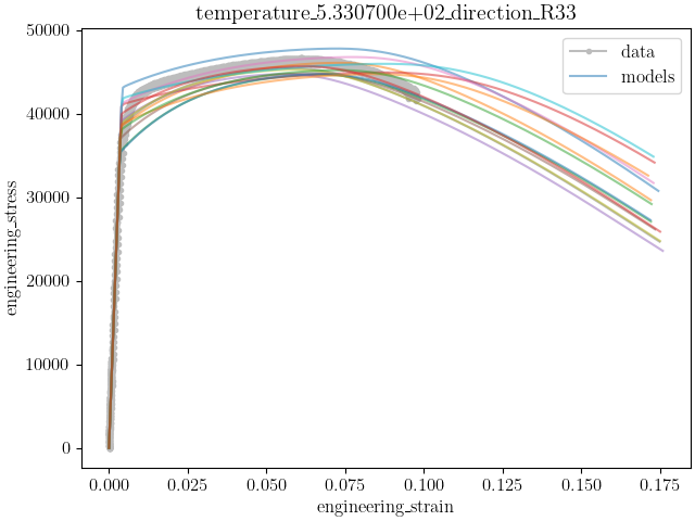 temperature_5.330700e+02_direction_R33