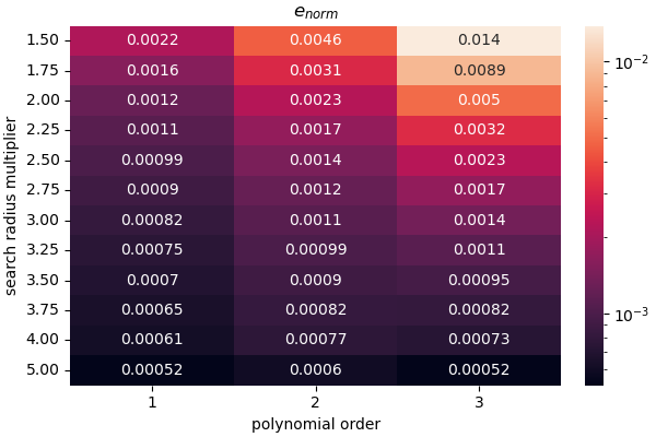 $e_{{norm}}$
