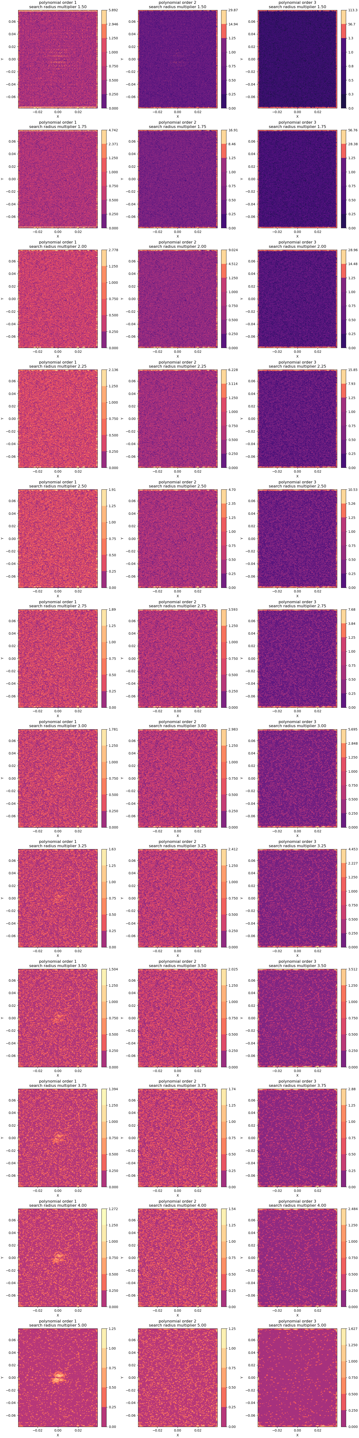 polynomial order 1 search radius multiplier 1.50, polynomial order 1 search radius multiplier 1.75, polynomial order 1 search radius multiplier 2.00, polynomial order 1 search radius multiplier 2.25, polynomial order 1 search radius multiplier 2.50, polynomial order 1 search radius multiplier 2.75, polynomial order 1 search radius multiplier 3.00, polynomial order 1 search radius multiplier 3.25, polynomial order 1 search radius multiplier 3.50, polynomial order 1 search radius multiplier 3.75, polynomial order 1 search radius multiplier 4.00, polynomial order 1 search radius multiplier 5.00, polynomial order 2 search radius multiplier 1.50, polynomial order 2 search radius multiplier 1.75, polynomial order 2 search radius multiplier 2.00, polynomial order 2 search radius multiplier 2.25, polynomial order 2 search radius multiplier 2.50, polynomial order 2 search radius multiplier 2.75, polynomial order 2 search radius multiplier 3.00, polynomial order 2 search radius multiplier 3.25, polynomial order 2 search radius multiplier 3.50, polynomial order 2 search radius multiplier 3.75, polynomial order 2 search radius multiplier 4.00, polynomial order 2 search radius multiplier 5.00, polynomial order 3 search radius multiplier 1.50, polynomial order 3 search radius multiplier 1.75, polynomial order 3 search radius multiplier 2.00, polynomial order 3 search radius multiplier 2.25, polynomial order 3 search radius multiplier 2.50, polynomial order 3 search radius multiplier 2.75, polynomial order 3 search radius multiplier 3.00, polynomial order 3 search radius multiplier 3.25, polynomial order 3 search radius multiplier 3.50, polynomial order 3 search radius multiplier 3.75, polynomial order 3 search radius multiplier 4.00, polynomial order 3 search radius multiplier 5.00