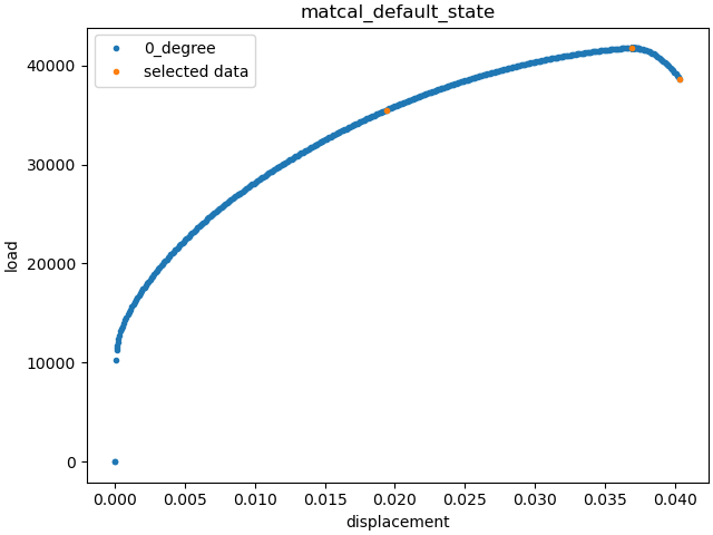 matcal_default_state