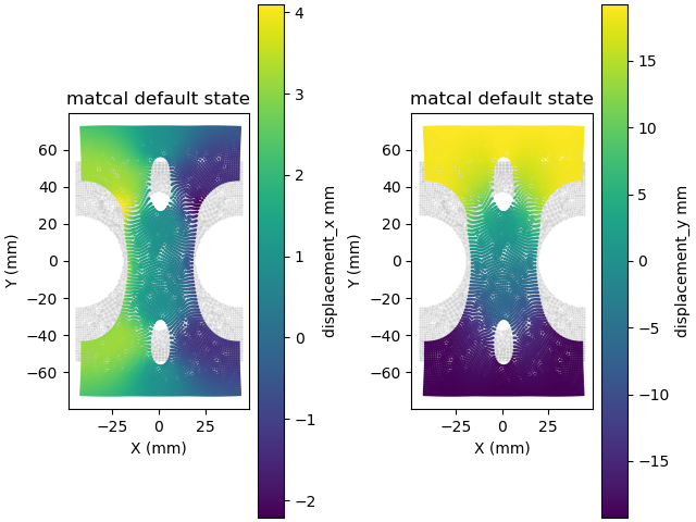 matcal default state, matcal default state