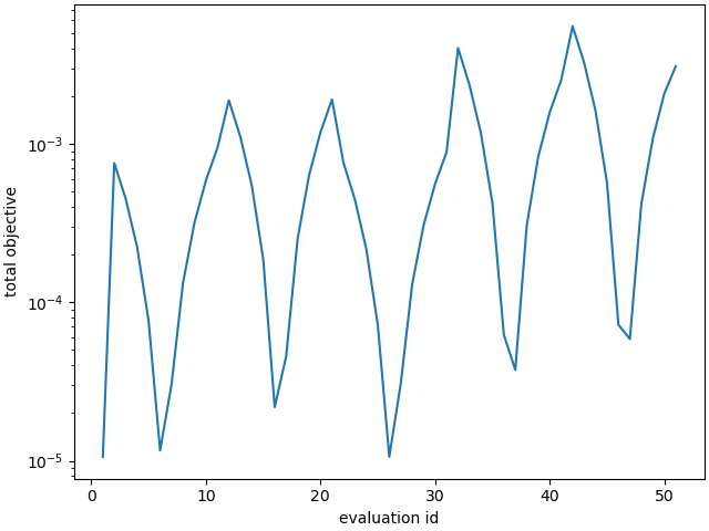 plot a objective sensitivities