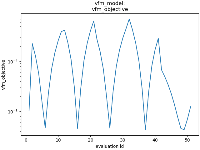 vfm_model: vfm_objective