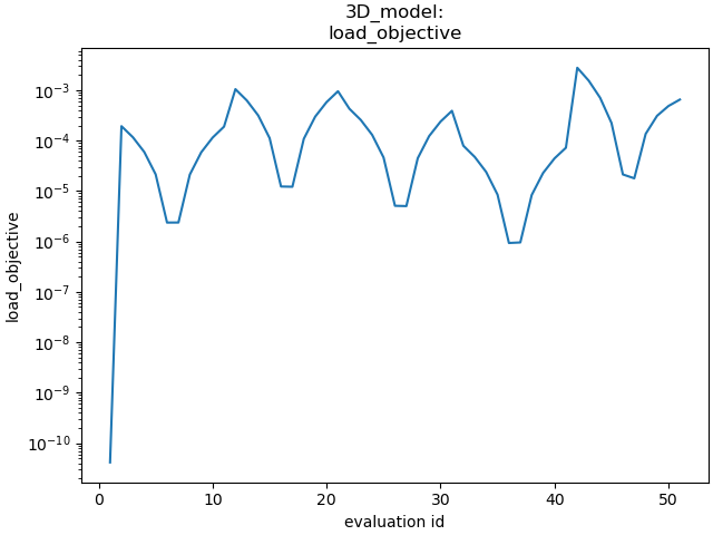 3D_model: load_objective