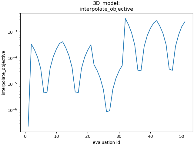 3D_model: interpolate_objective