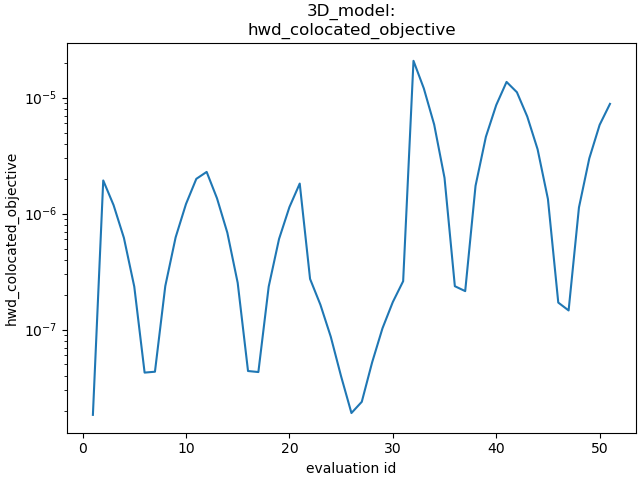 3D_model: hwd_colocated_objective