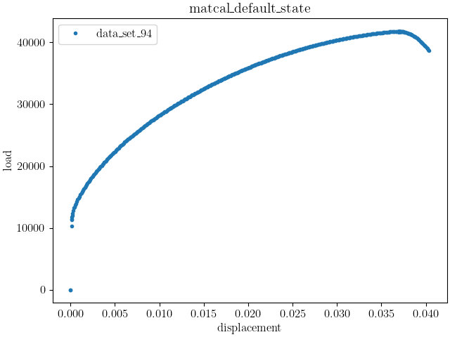 matcal_default_state