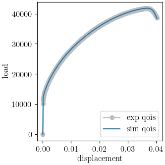 plot b standard calibration verification