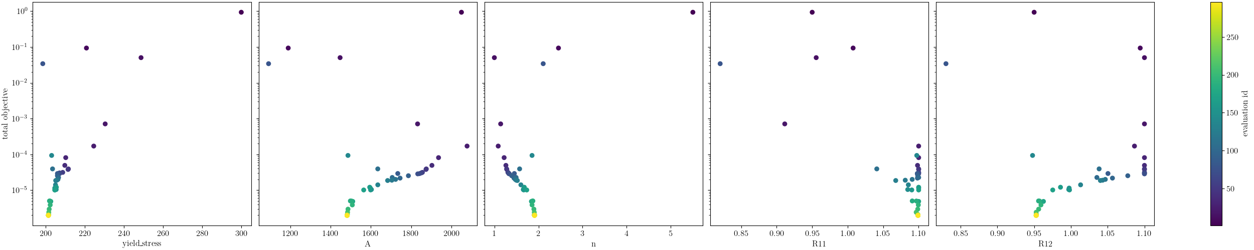 plot b standard calibration verification