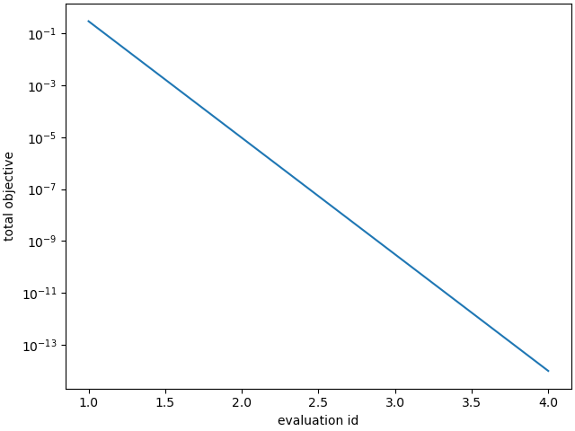 plot basic example walk through